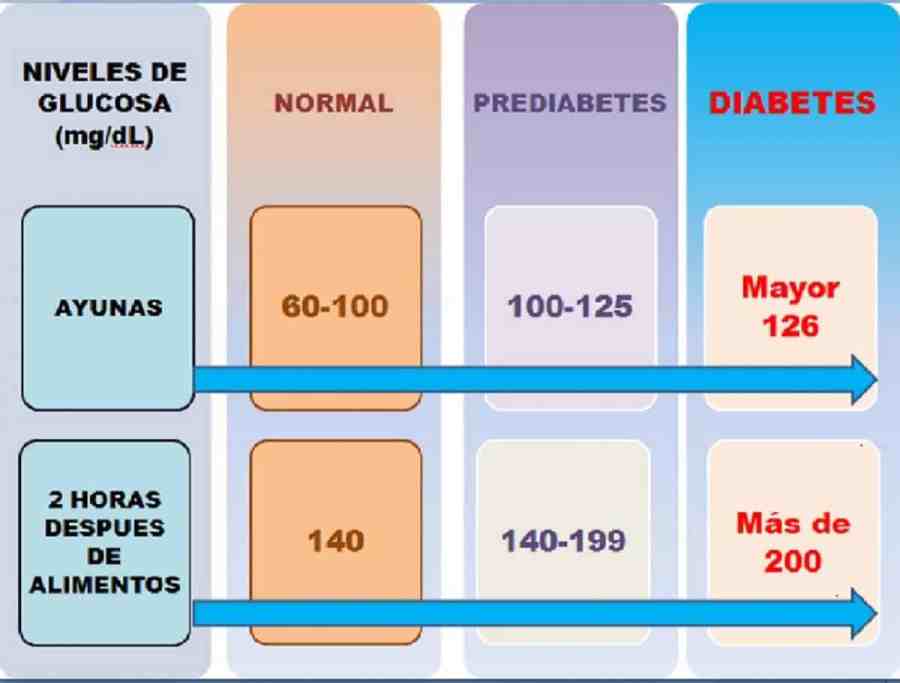3-interpretacion-de-las-cifras-de-glucosa-en-sangre